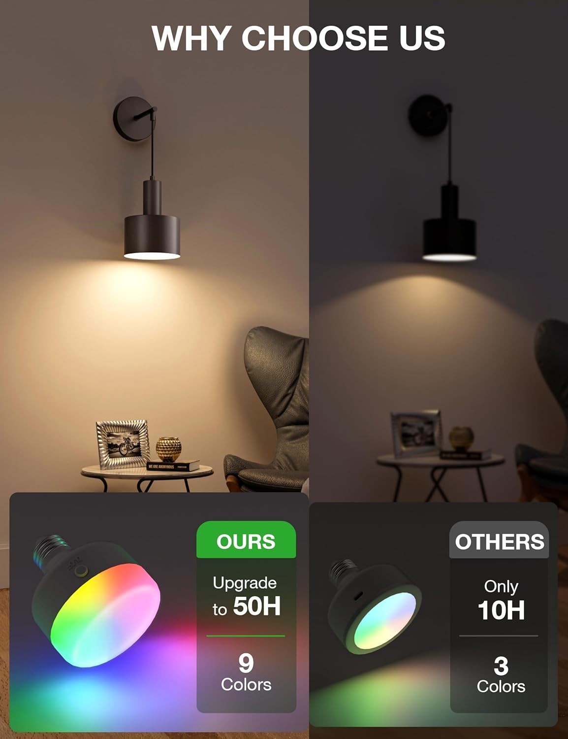 Battery Operated Wall Sconces with 5200mAh, Dimmable 9-Color Light & Remote