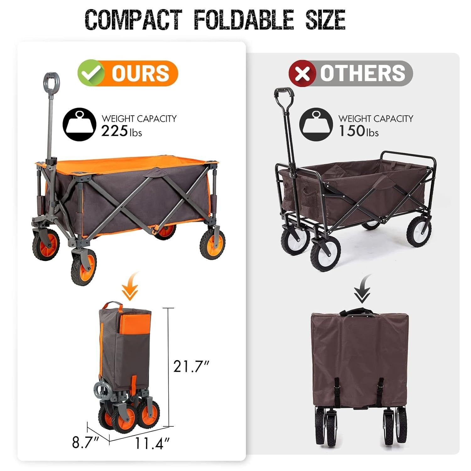 Dark Grey Folding Utility Wagon Heavy Duty Outdoor Trolley Cart 225lbs Capacity