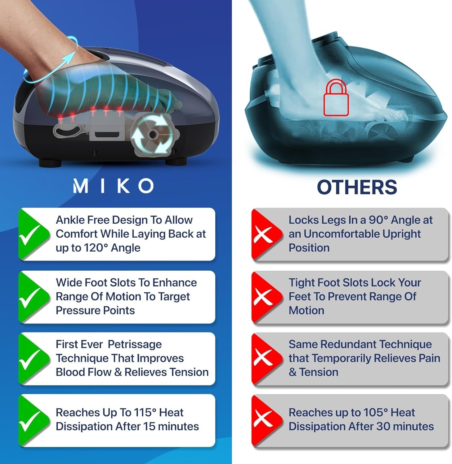 Heated Foot Massager Deep Kneading Shiatsu Pain Relief for Neuropathy