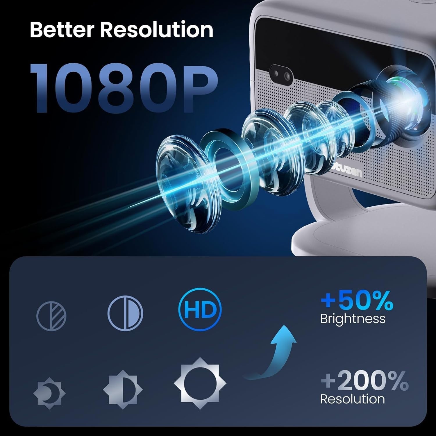 1080P Smart Projector 600 ANSI Netflix WiFi Bluetooth Auto Focus 360°