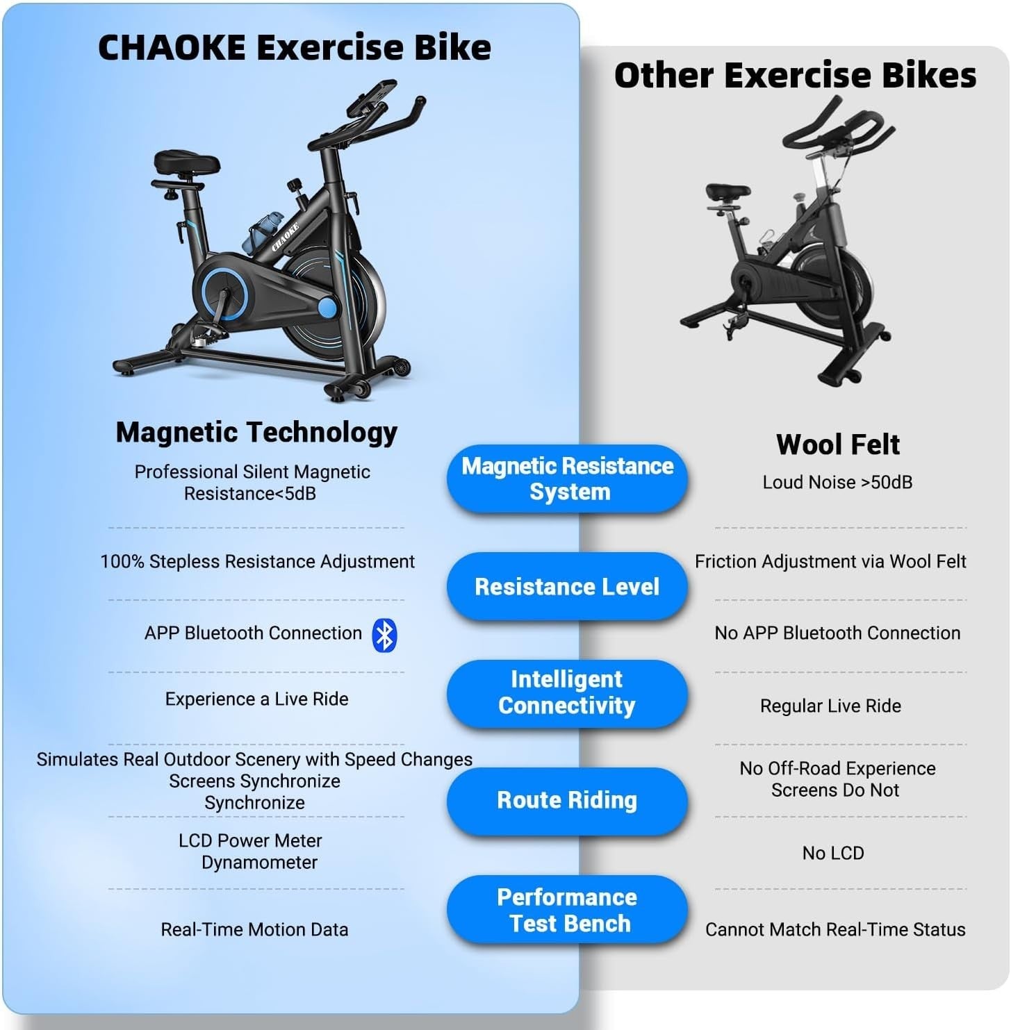 Quiet Magnetic Exercise Bike w/ LCD Display, APP Sync, Tablet Holder 160kg Cap