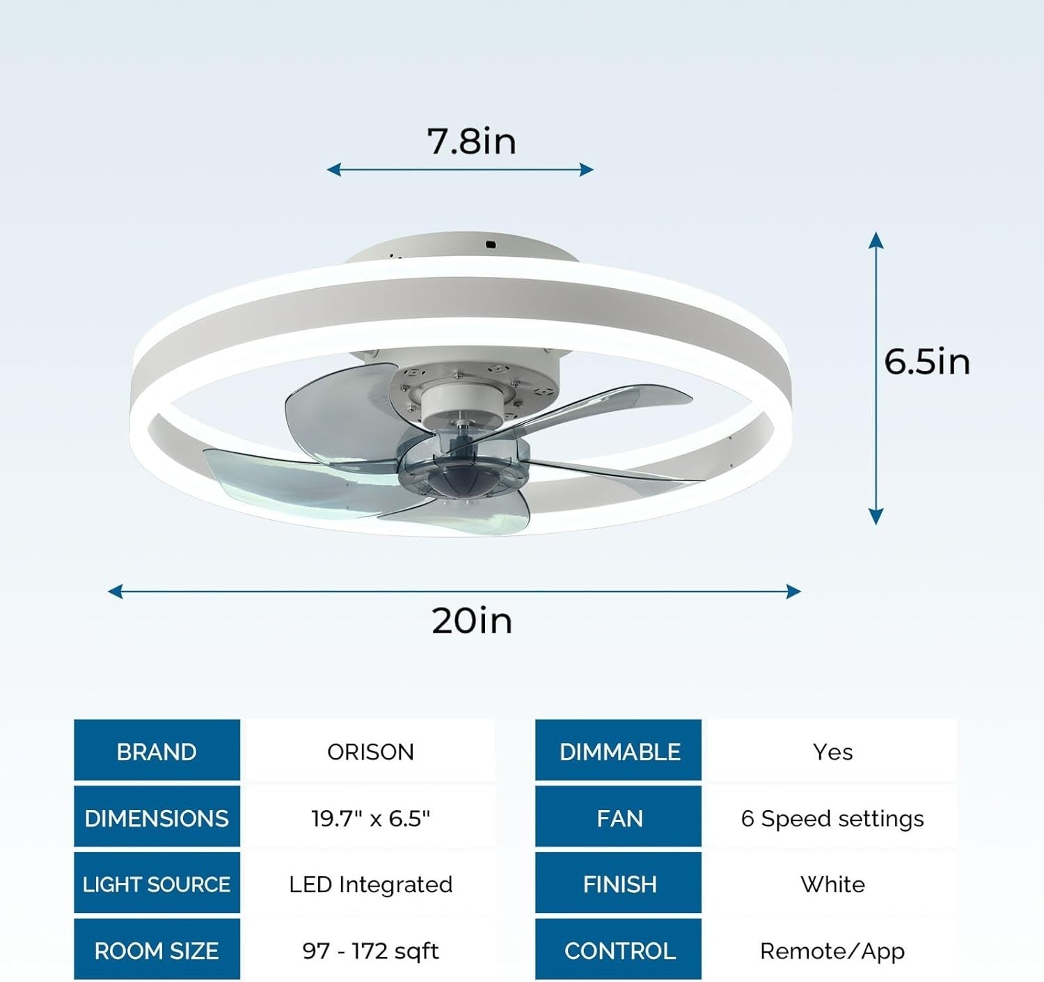 20" Ceiling Fan LED Light, 6 Speeds, Dimmable, 3 Colors, Remote, White
