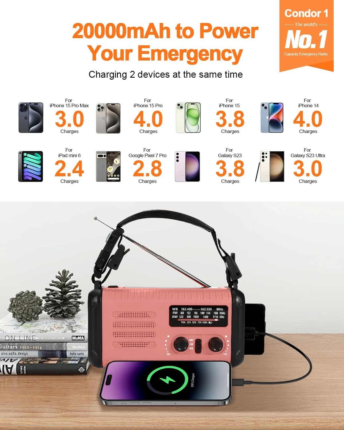 Wind Up Pink Solar Emergency Radio with 20000mAh Battery, AM/FM & Flashlight