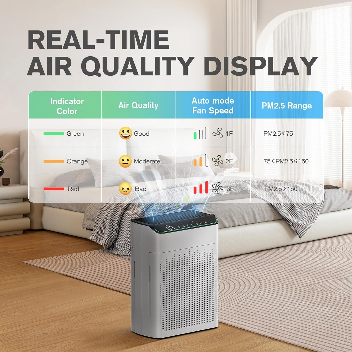 Large Room Smart Air Purifier 1690ft² HEPA WiFi Alexa PM2.5