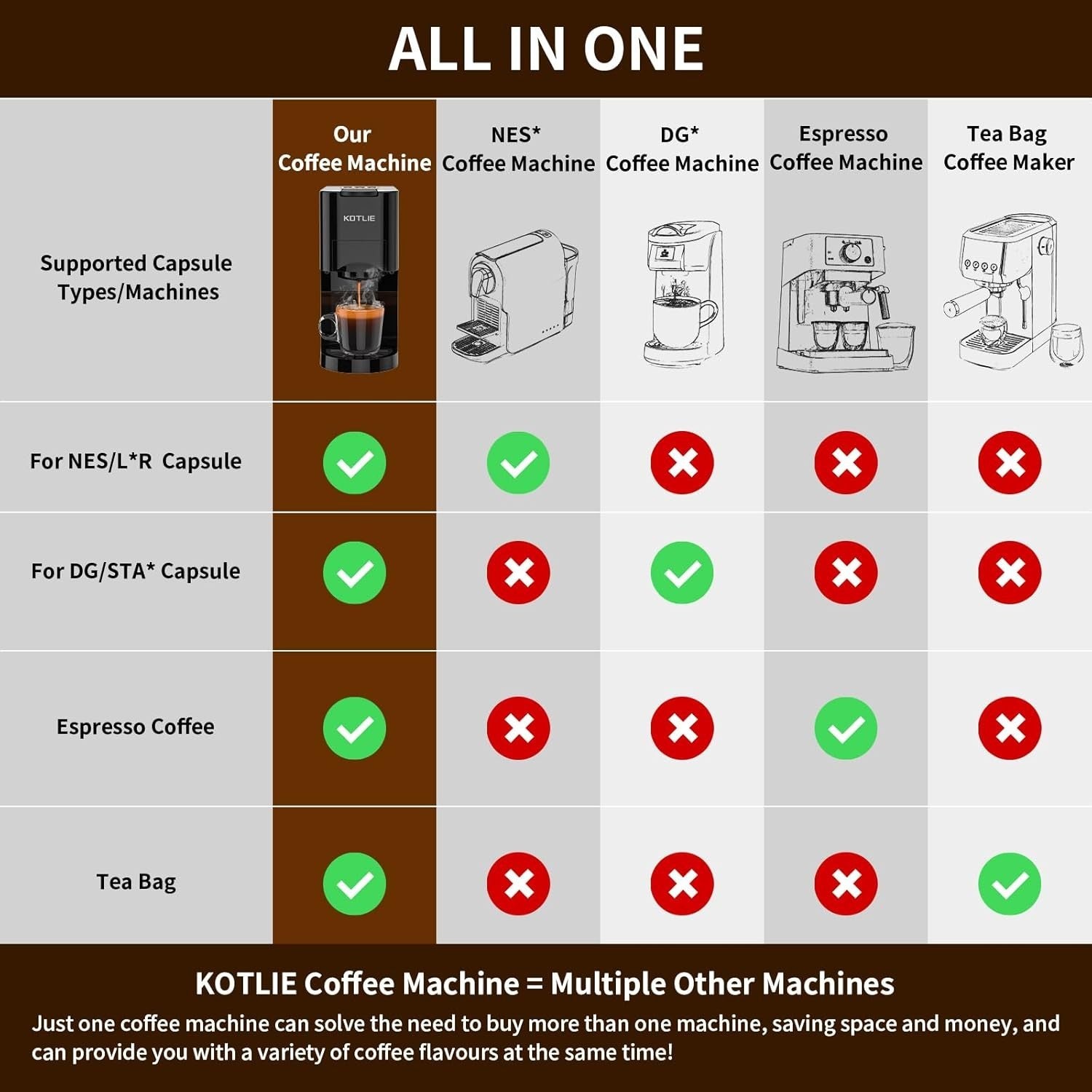4-in-1 Espresso Coffee Machine | 19Bar High Pressure