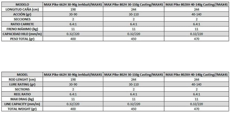 Pike Lure Fishing Rod & Baitcast Reel Combo 2.44m 30-110g