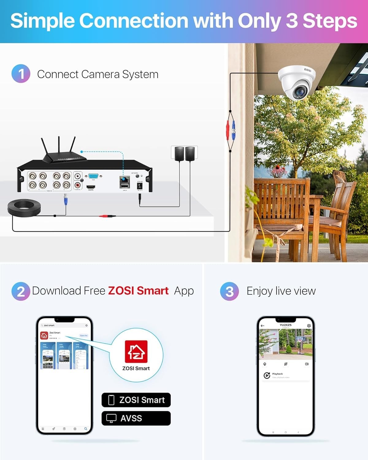 1080P CCTV Security System 8CH DVR 2TB HDD 8 Cameras AI Detect