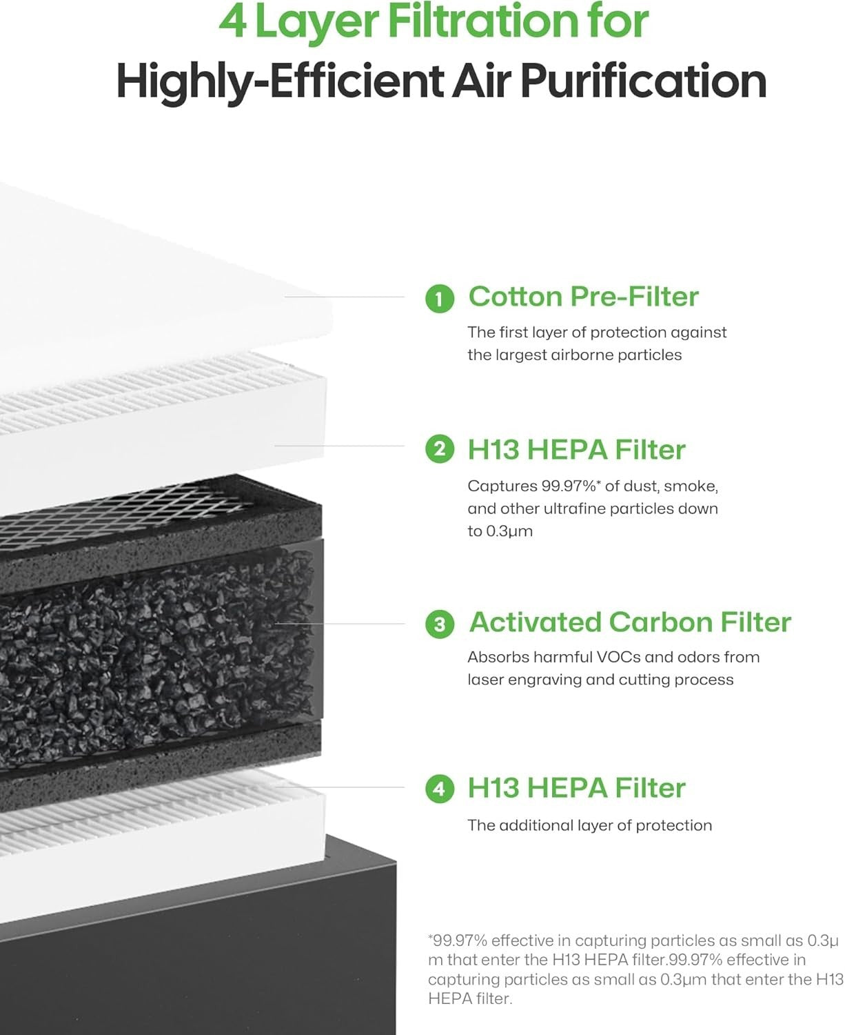 Desktop Smoke Air Purifier Fume Extractor HEPA Carbon Laser Engraver