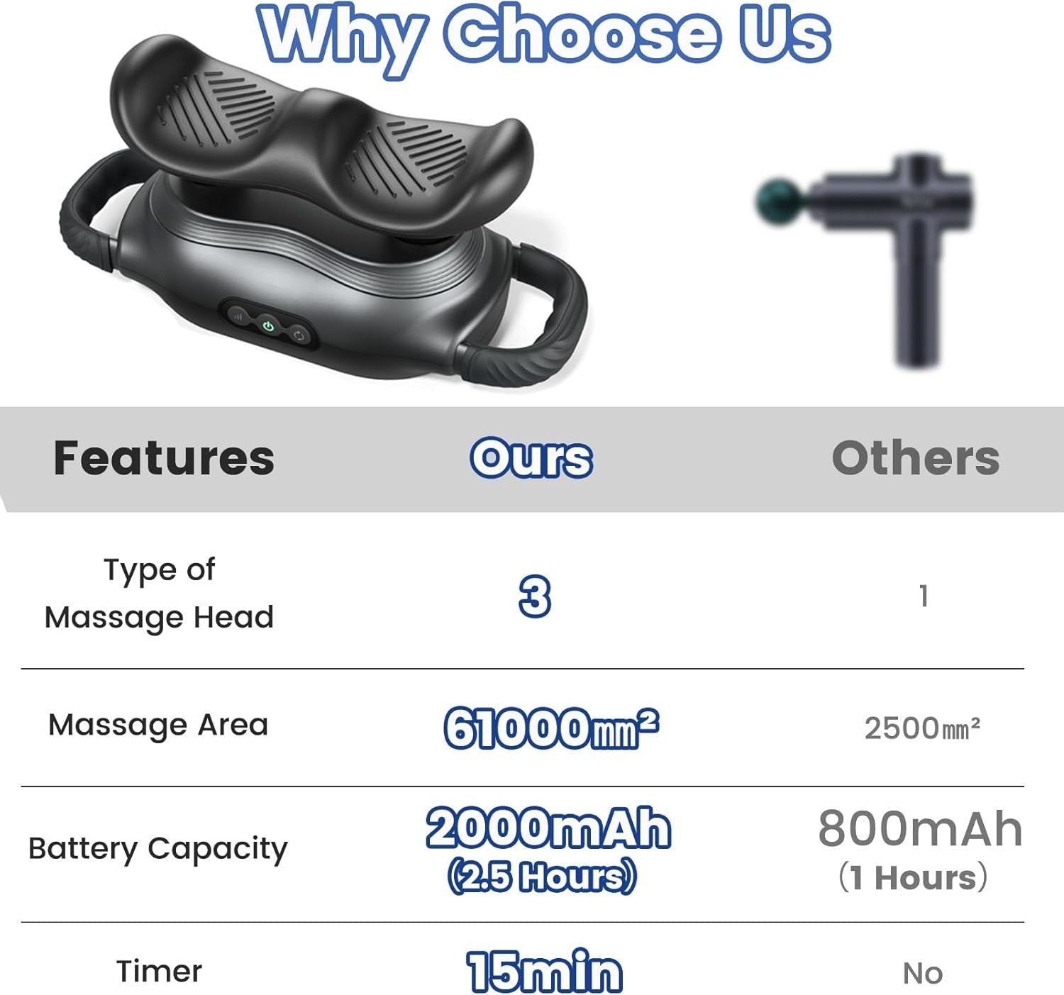Deep Tissue Electric Massage Gun Handheld Muscle Massager 3 Heads Timer