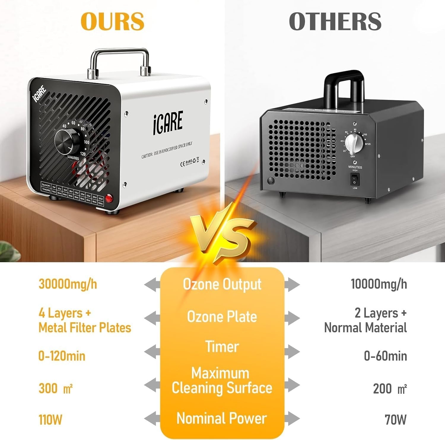 30000mg Ozone Generator Negative Ion Odor Eliminator Timer 300㎡