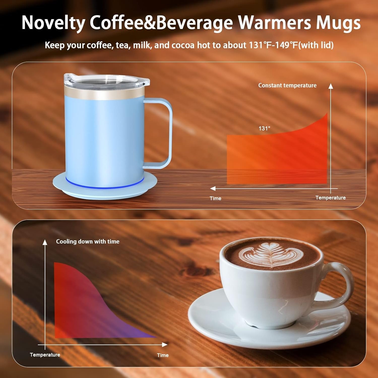 Heated Coffee Mug 12oz USB Temp Control with Warming Pad