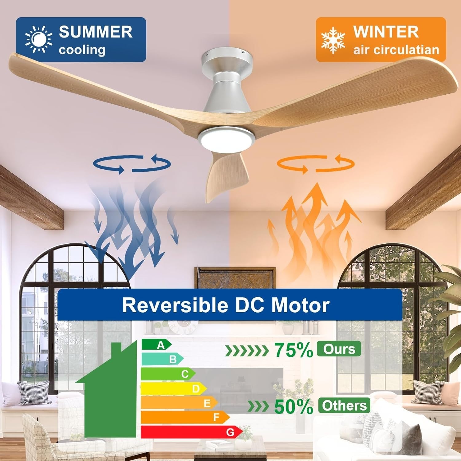 52" Ceiling Fan Light, 3-Blade Grainy Wood LED, Quiet Reversible DC