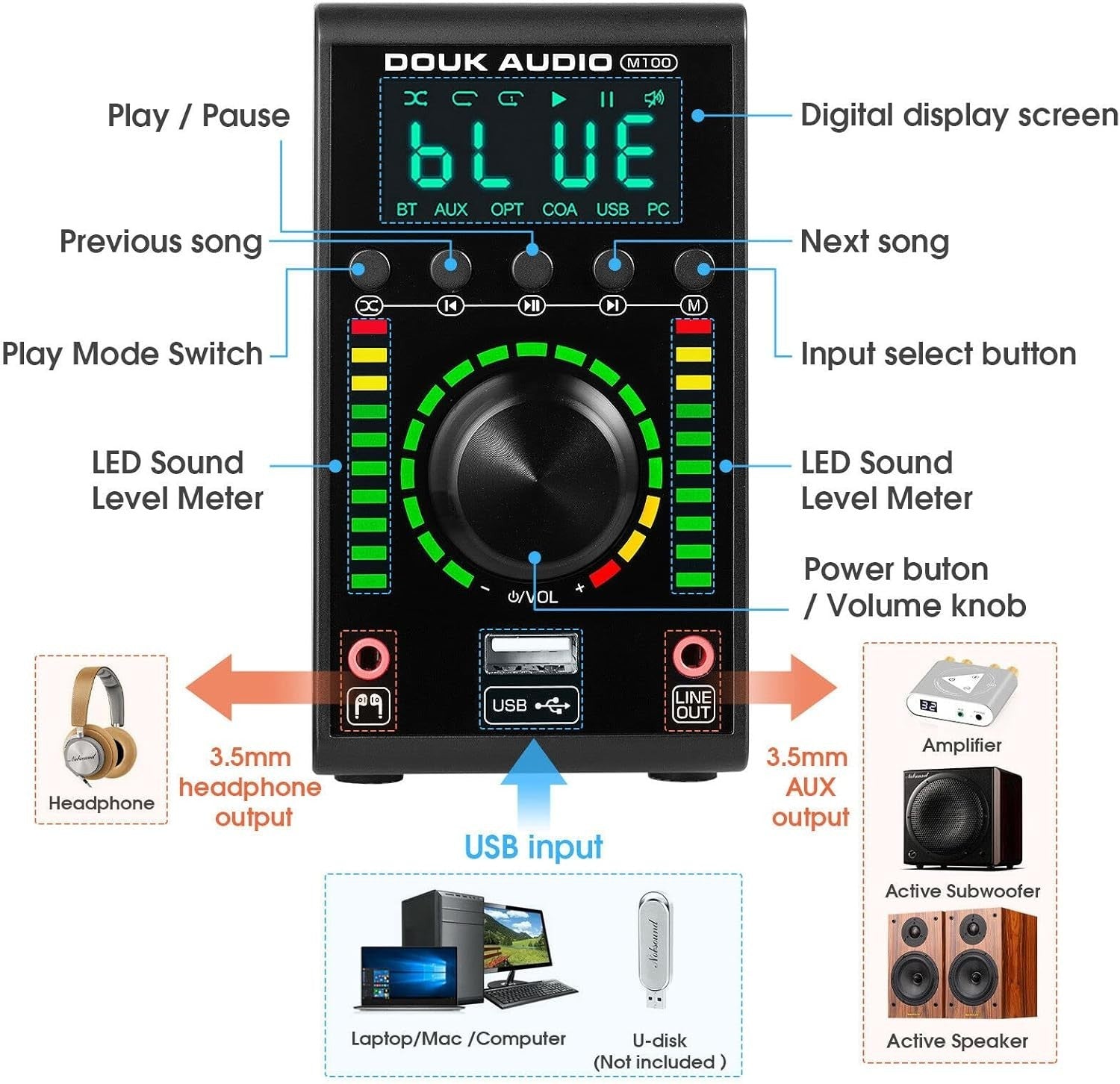 Mini Bluetooth Stereo Amplifier DAC USB RCA Optical HiFi 68W+68W