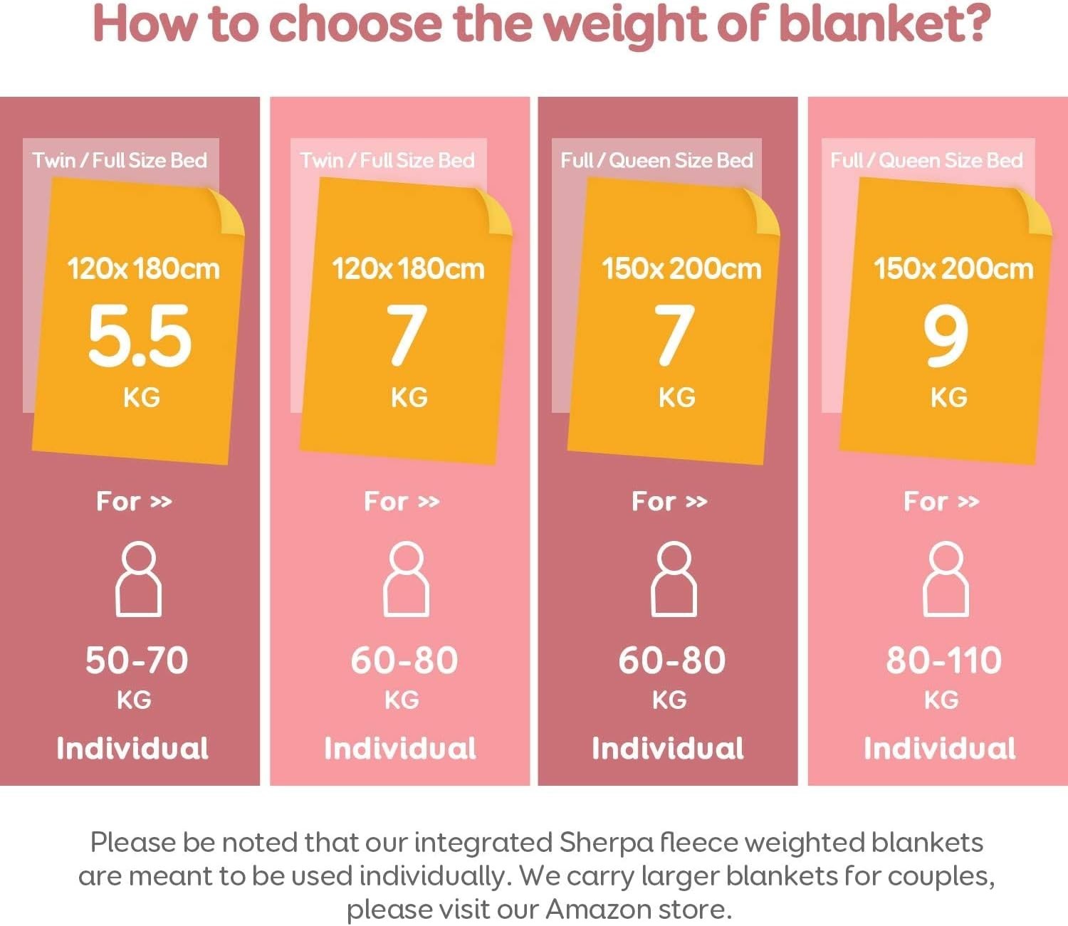 7kg Weighted Blanket Pink Sherpa Plush Fleece 120x180cm Sofa Bed