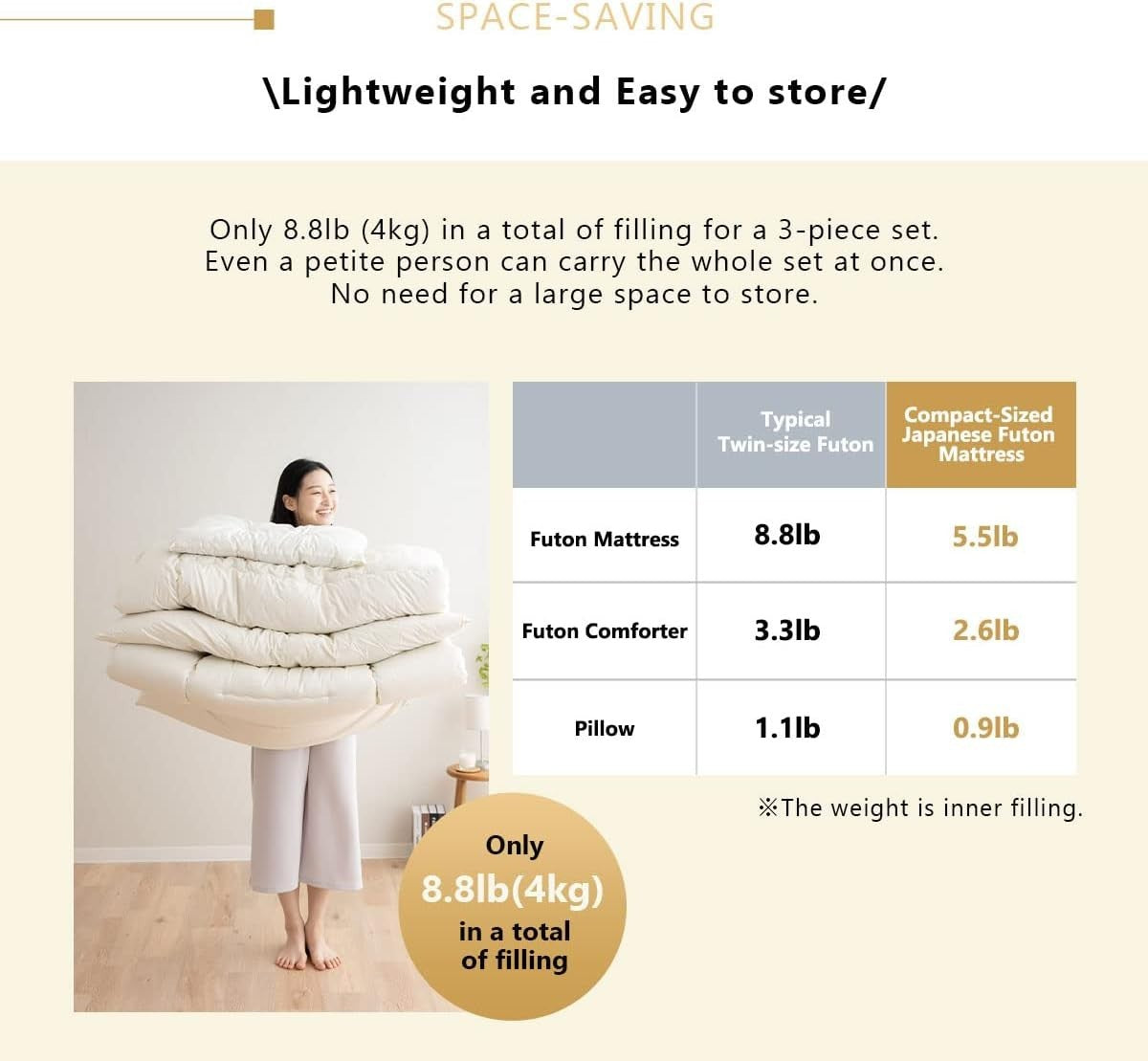 Foldable Japanese Futon Mattress Set Single Tatami Guest Bed Compact