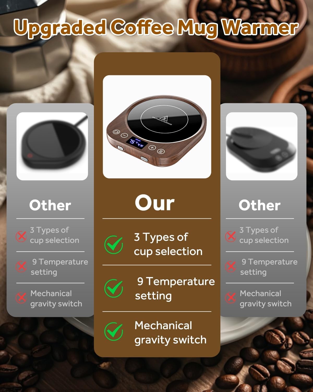 Smart Coffee Mug Warmer 9 Temp Gravity Sensor Timer LED