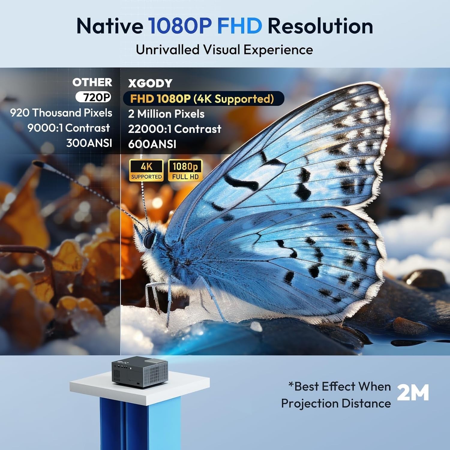 1080P Smart Projector 600 ANSI 4K Google TV WiFi Bluetooth