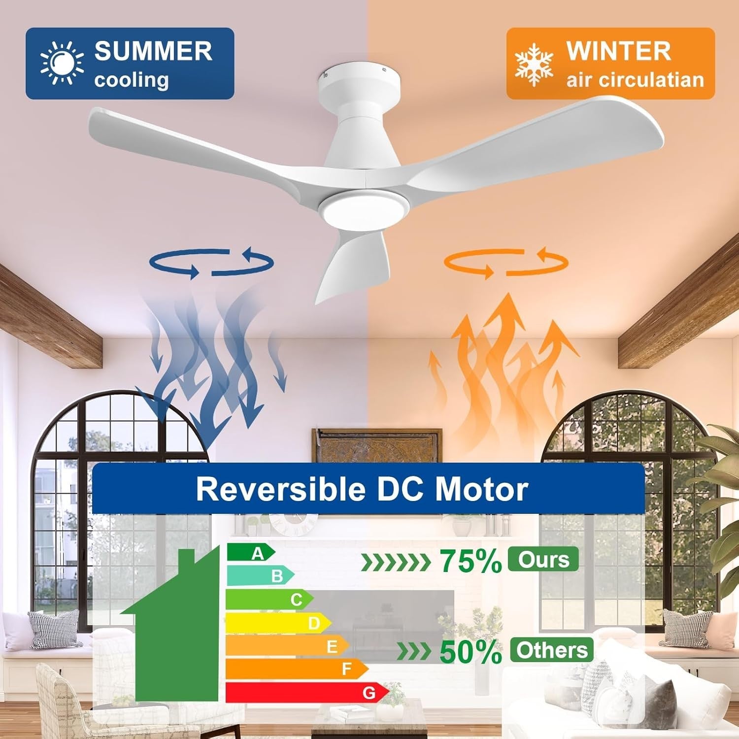 42-Inch White Ceiling Fan with Light, Quiet DC Motor, Remote Control