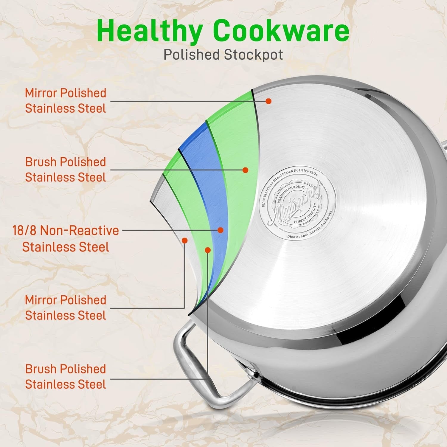 7.6L Stainless Steel Stock Pot with Glass Lid Induction Ready Heavy Duty Soup