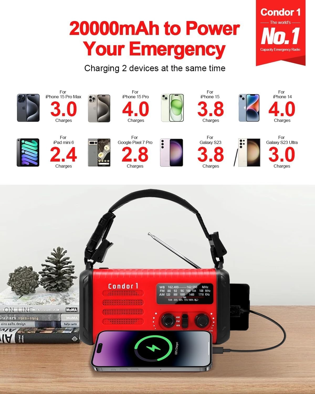 Wind Up Red Solar Emergency Radio with 20000mAh Battery, AM/FM & Flashlight