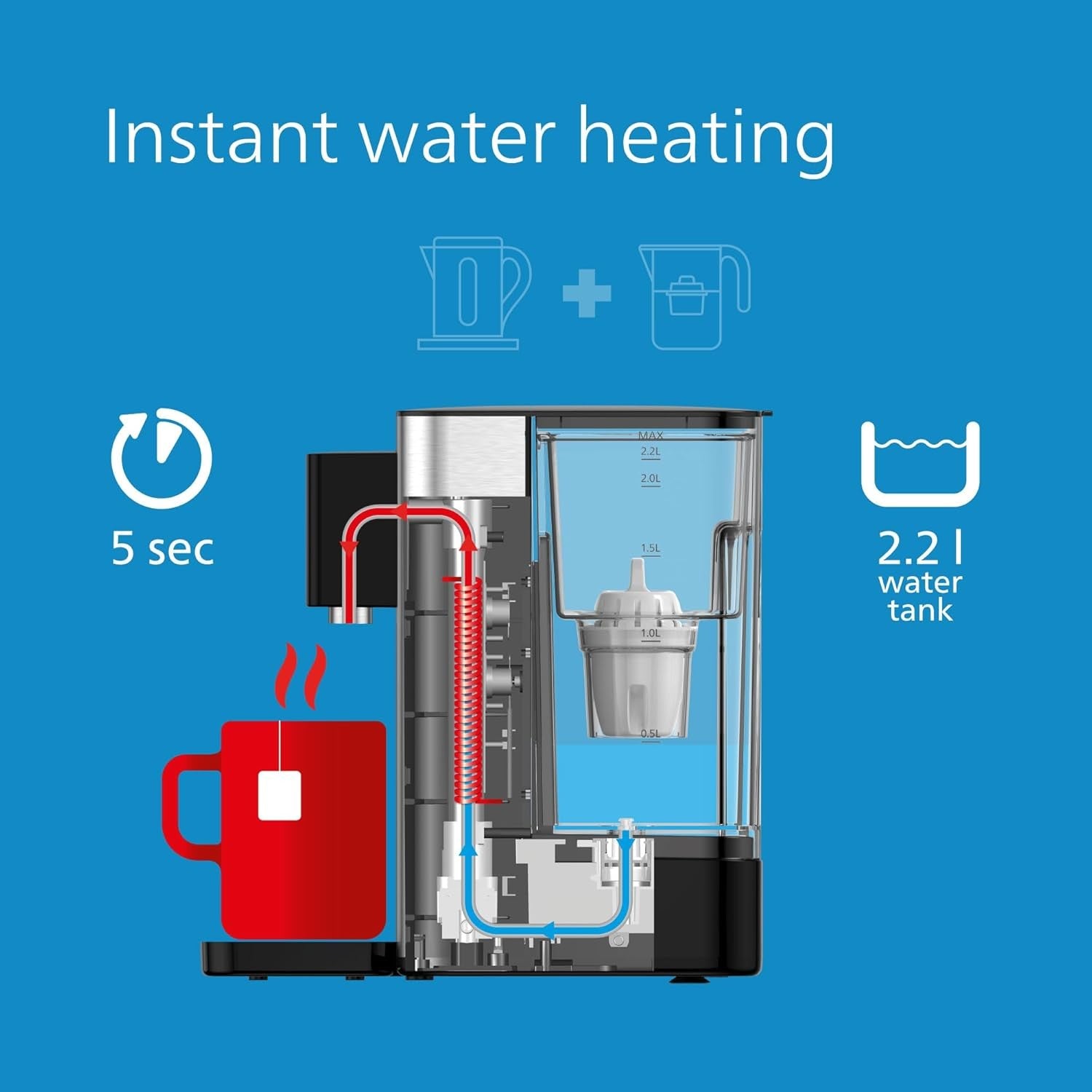 Instant Hot Water Dispenser Filtered Touch Screen 3 Temp Presets Countertop