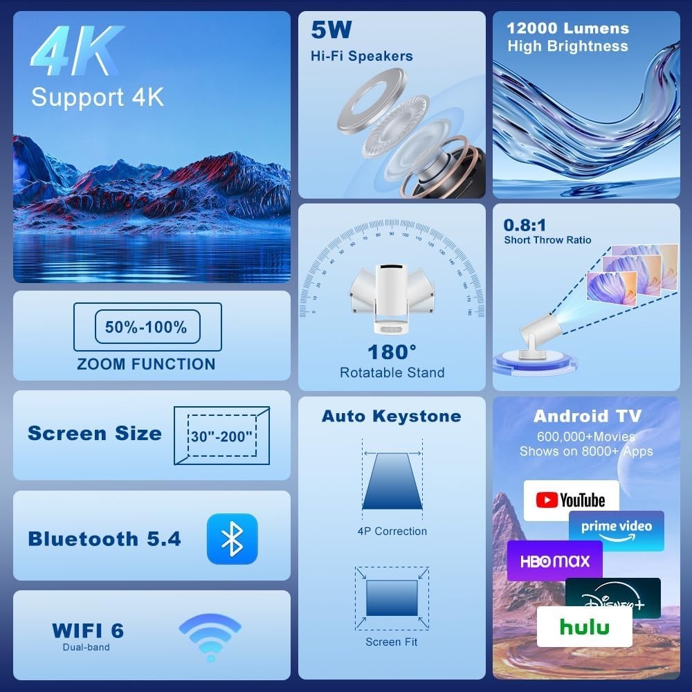 WiFi 6 Android Mini Projector 1080P 4K Support Short Throw Portable