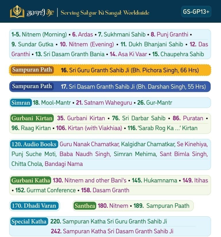 Portable Gurbani Player with Nitnem, Sukhmani Sahib & Katha Tracks