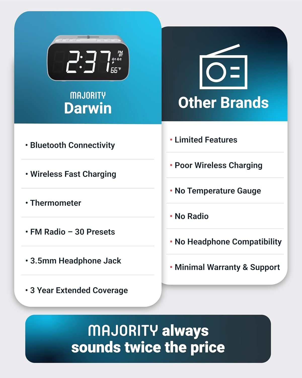 Bluetooth FM Alarm Clock Radio with Wireless Charging & Dual Alarm