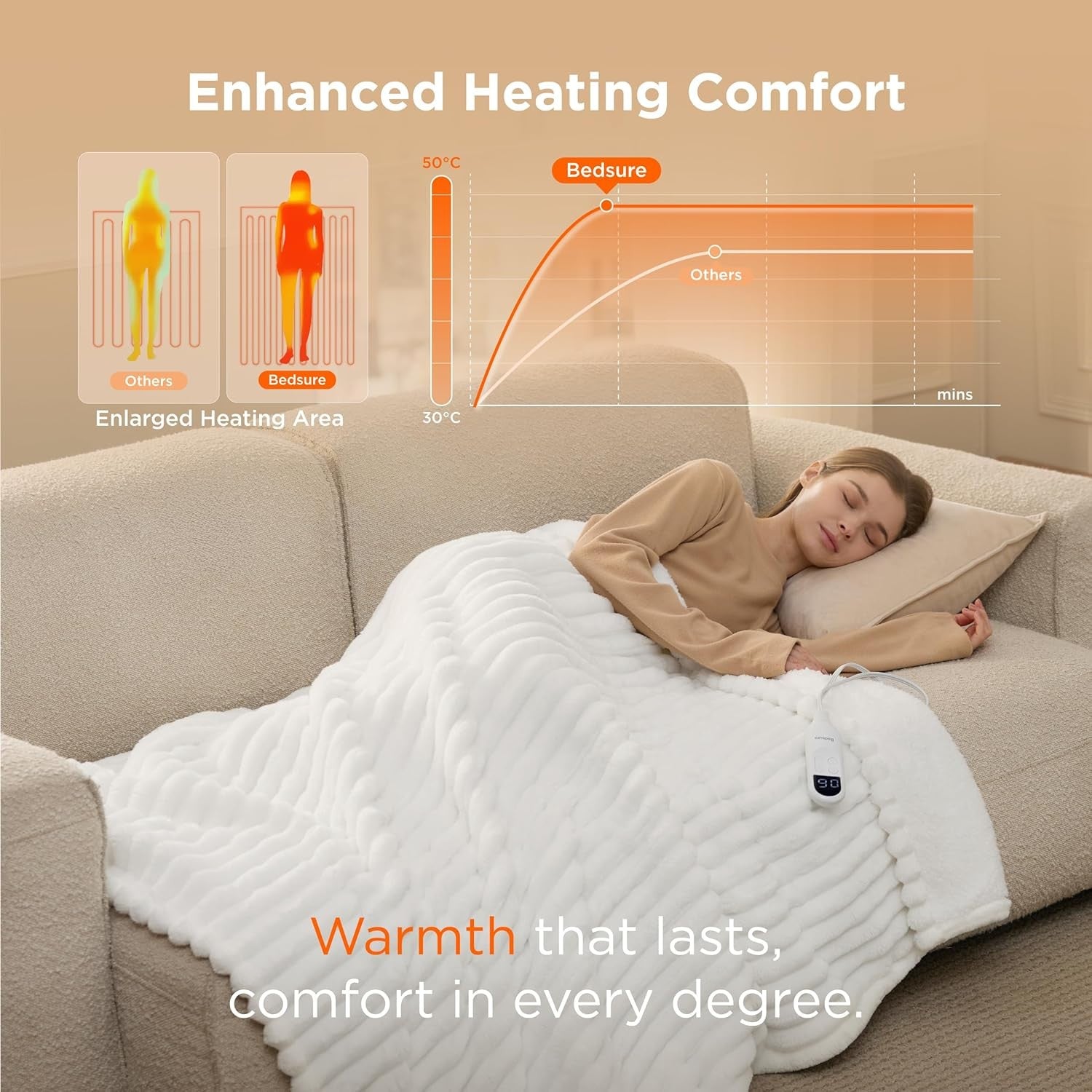 Electric Heated Throw Blanket Chunky Ribbed Soft 6 Heat Timer Fast Warm