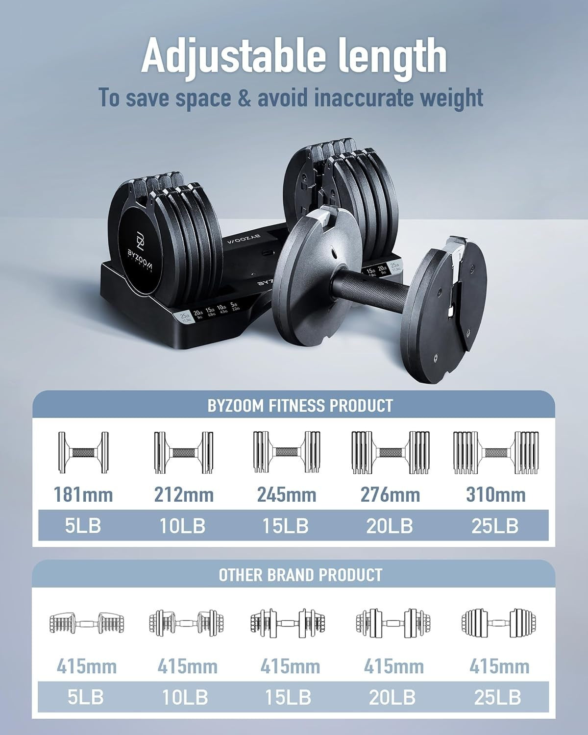 25lb Smart Adjustable Dumbbells Pair 5-in-1 Quick Select Home Gym
