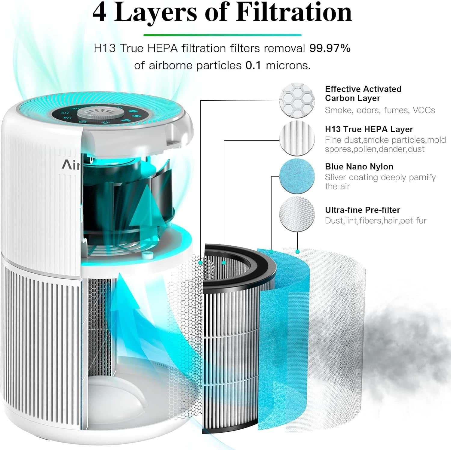 H13 HEPA Air Purifier Aromatherapy 360° Quiet Allergy Relief Home