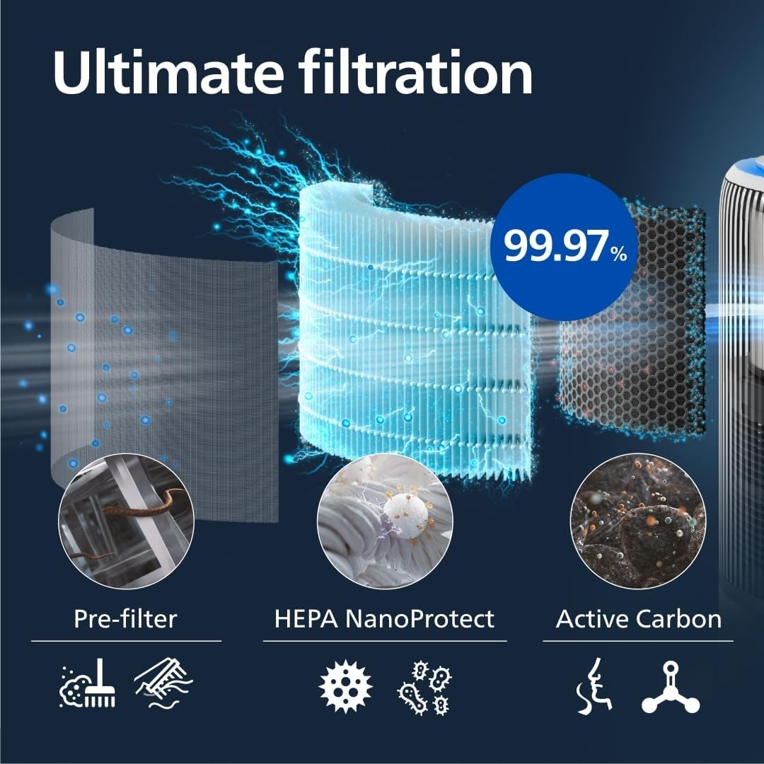 2-in-1 HEPA Air Purifier Humidifier CADR 300m³/h 78m² Ultra Quiet
