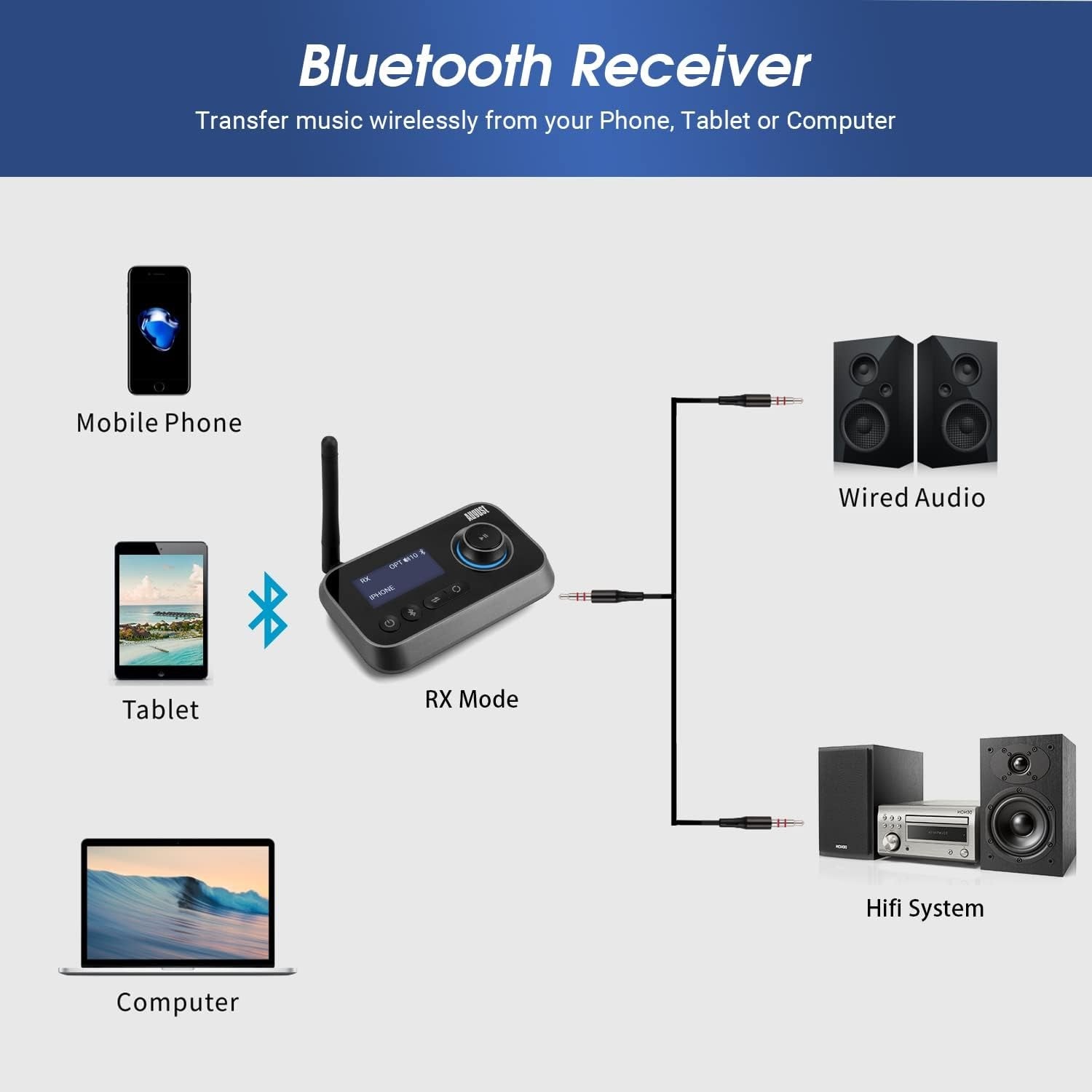 Bluetooth 5.0 Transmitter Receiver Low Latency RCA AUX Optical