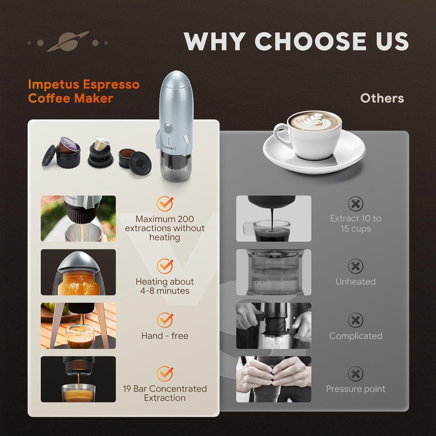 3-in-1 Portable Espresso Maker 19Bar Travel Coffee Machine USB-C Heated Brewer