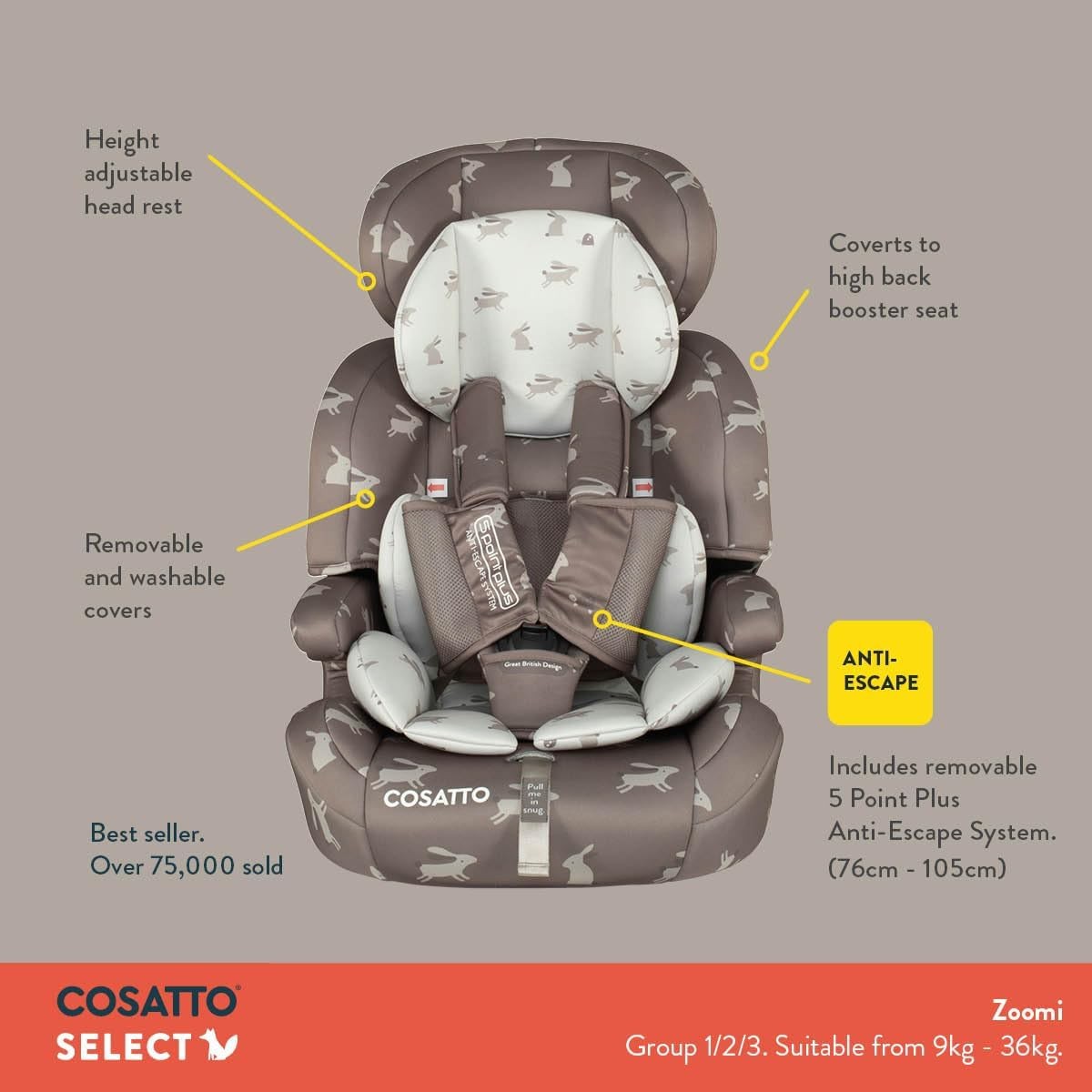 Group 1 2 3 Car Seat 9–36kg Forward Facing Impact Protection