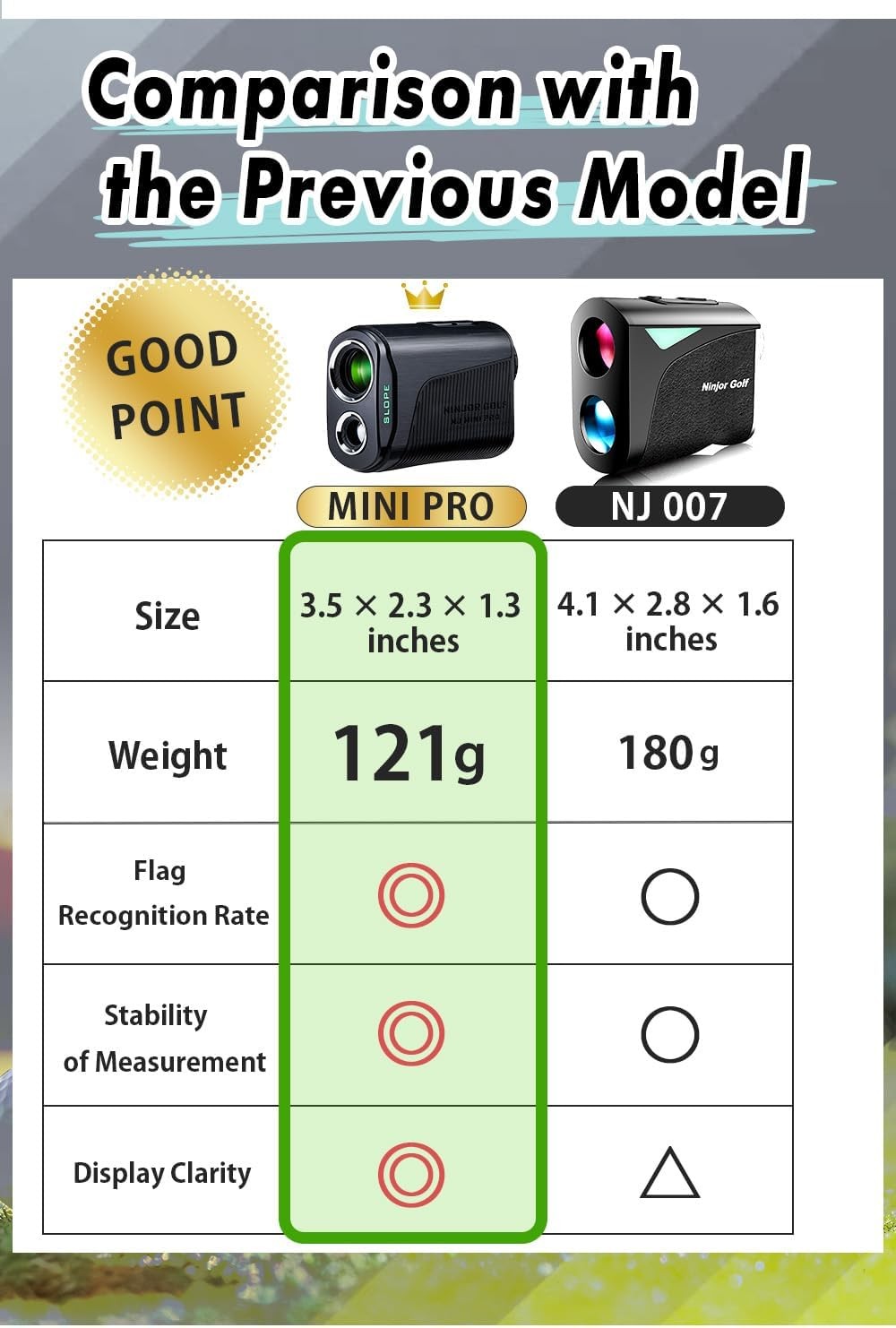 Golf Rangefinder 1000Y OLED Slope Switch Pin Lock Compact Rechargeable