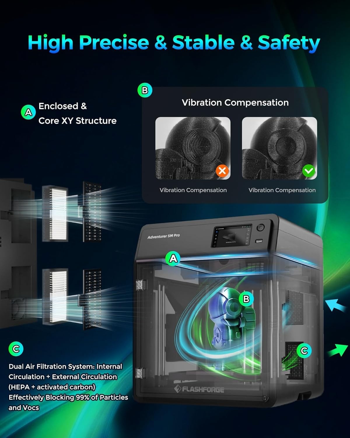 High Speed Enclosed 3D Printer 600mm/s Auto Level Dual Filter Camera