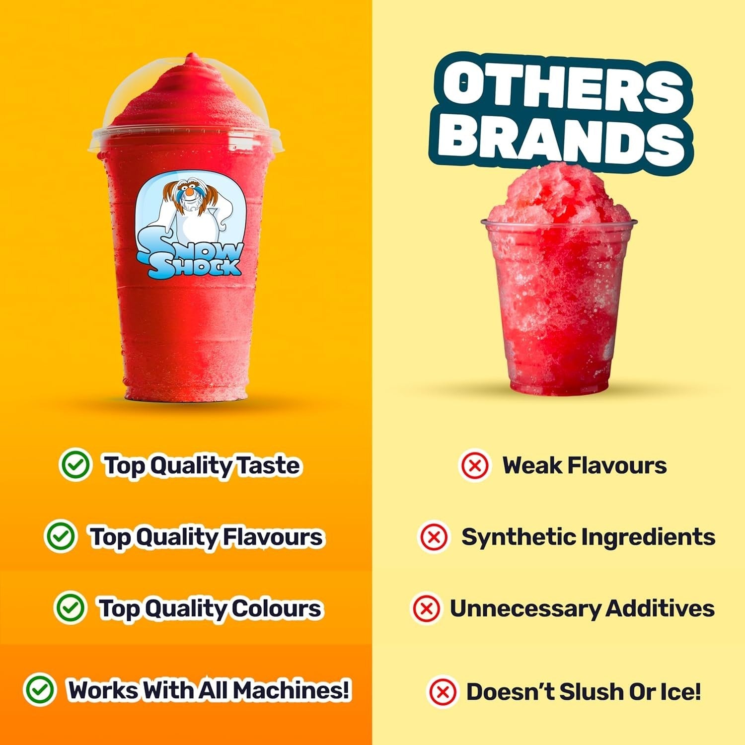 Slush Syrup 5L x2 Frozen Drink Concentrate Strawberry Blue Raspberry