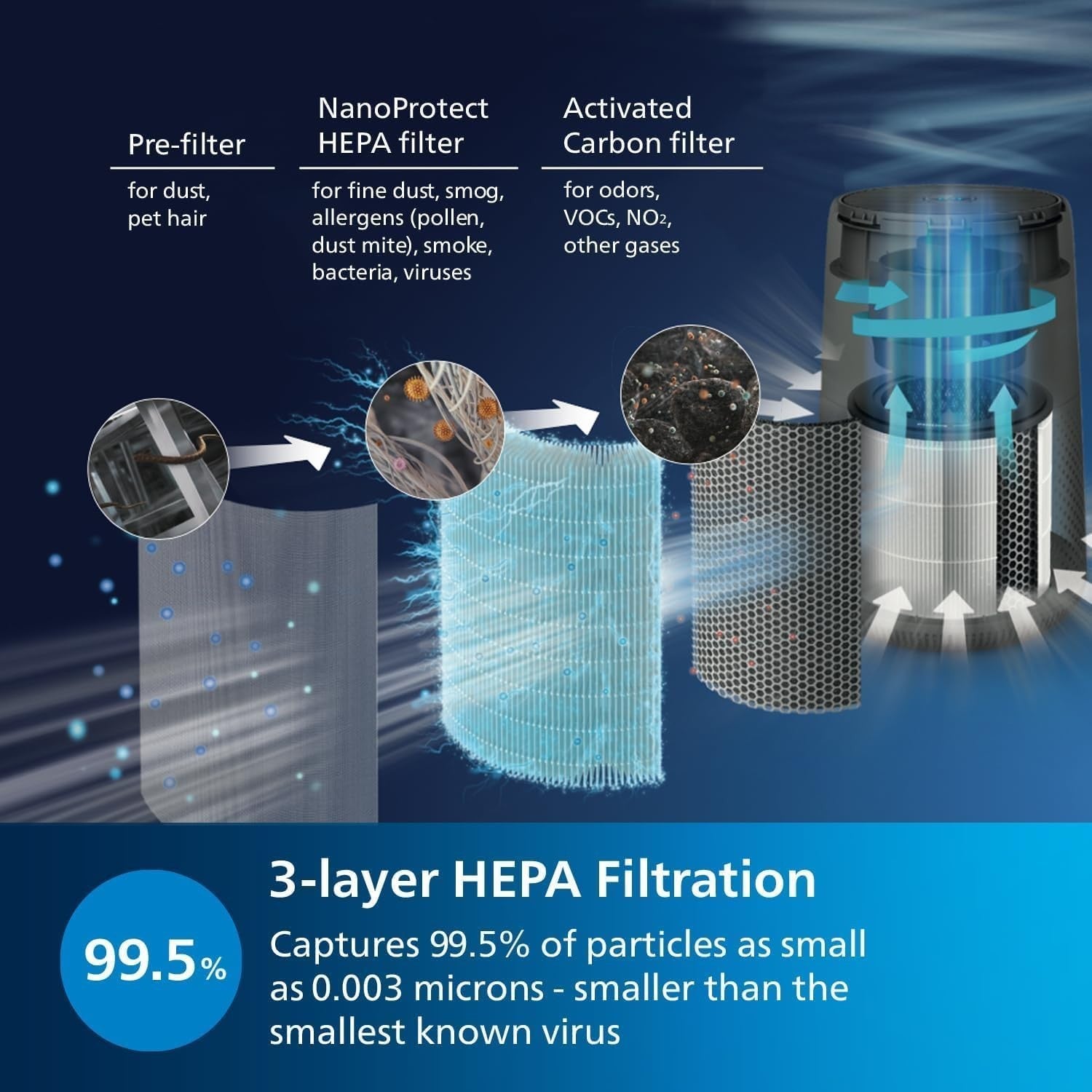 Smart HEPA Air Purifier 49m² App Control Quiet Sleep Auto Mode