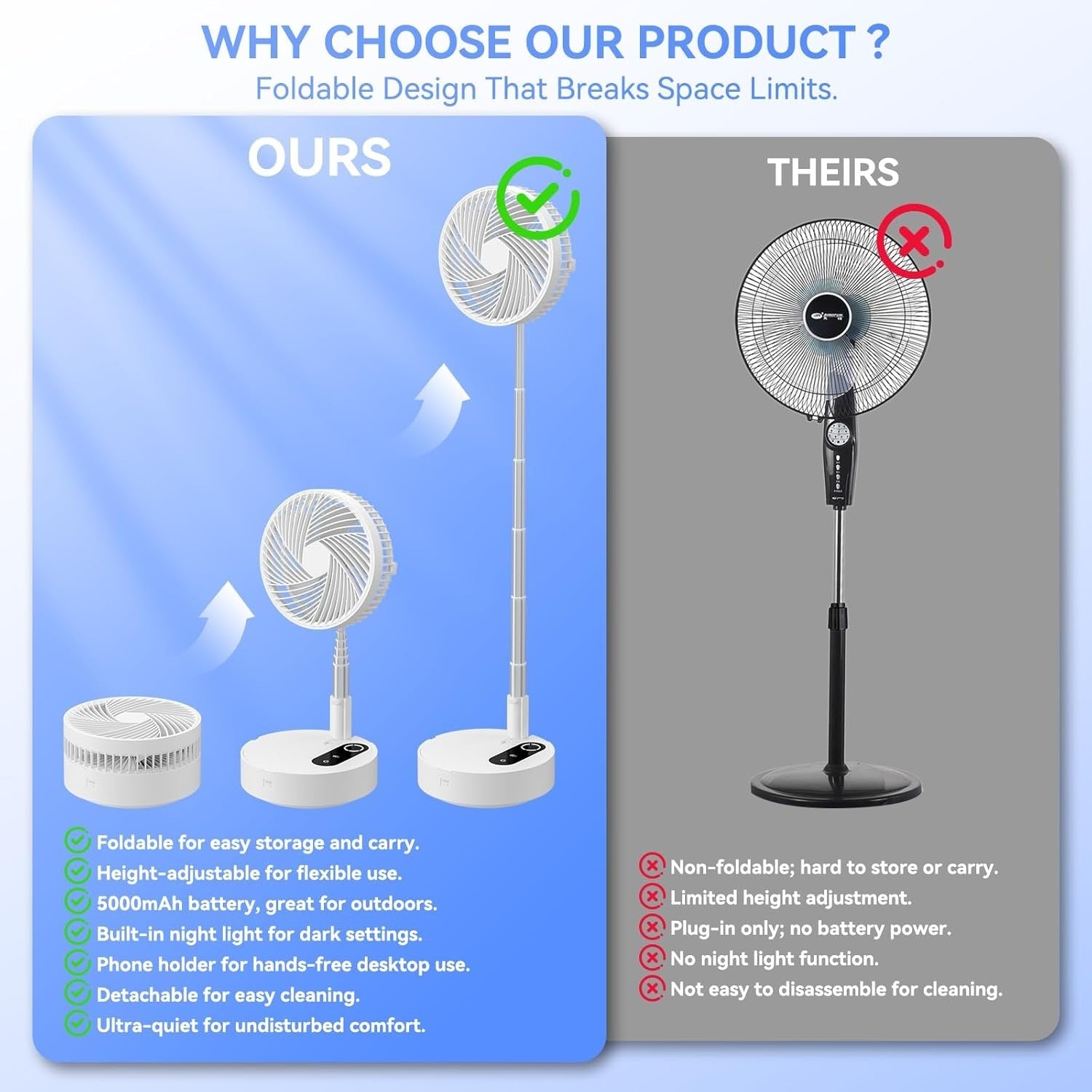 9.5" Portable Standing Fan – Rechargeable Folding Desk & Floor Fan White 4 Speed