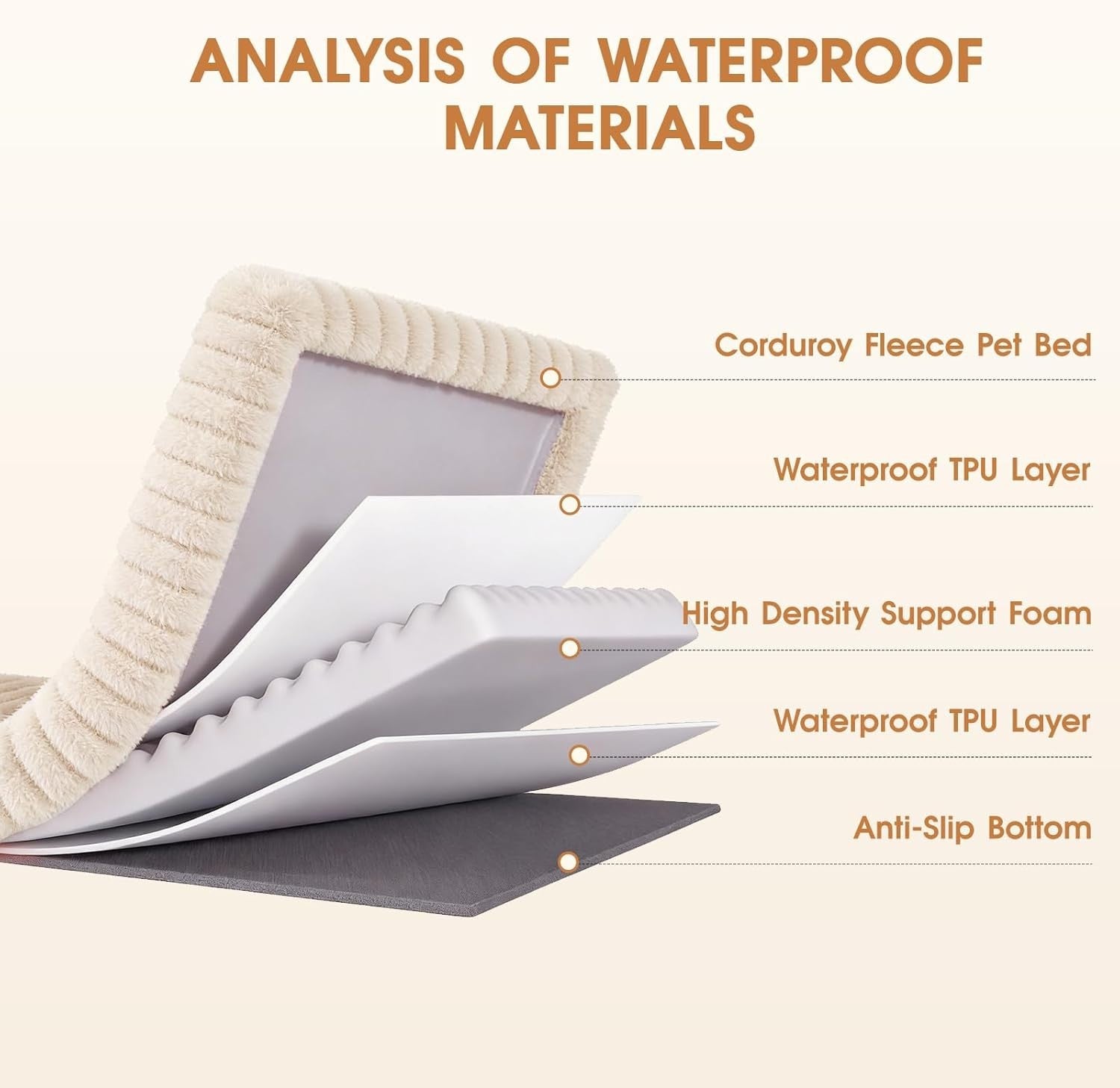 XXL Orthopedic Dog Bed 119x74cm Waterproof Washable White