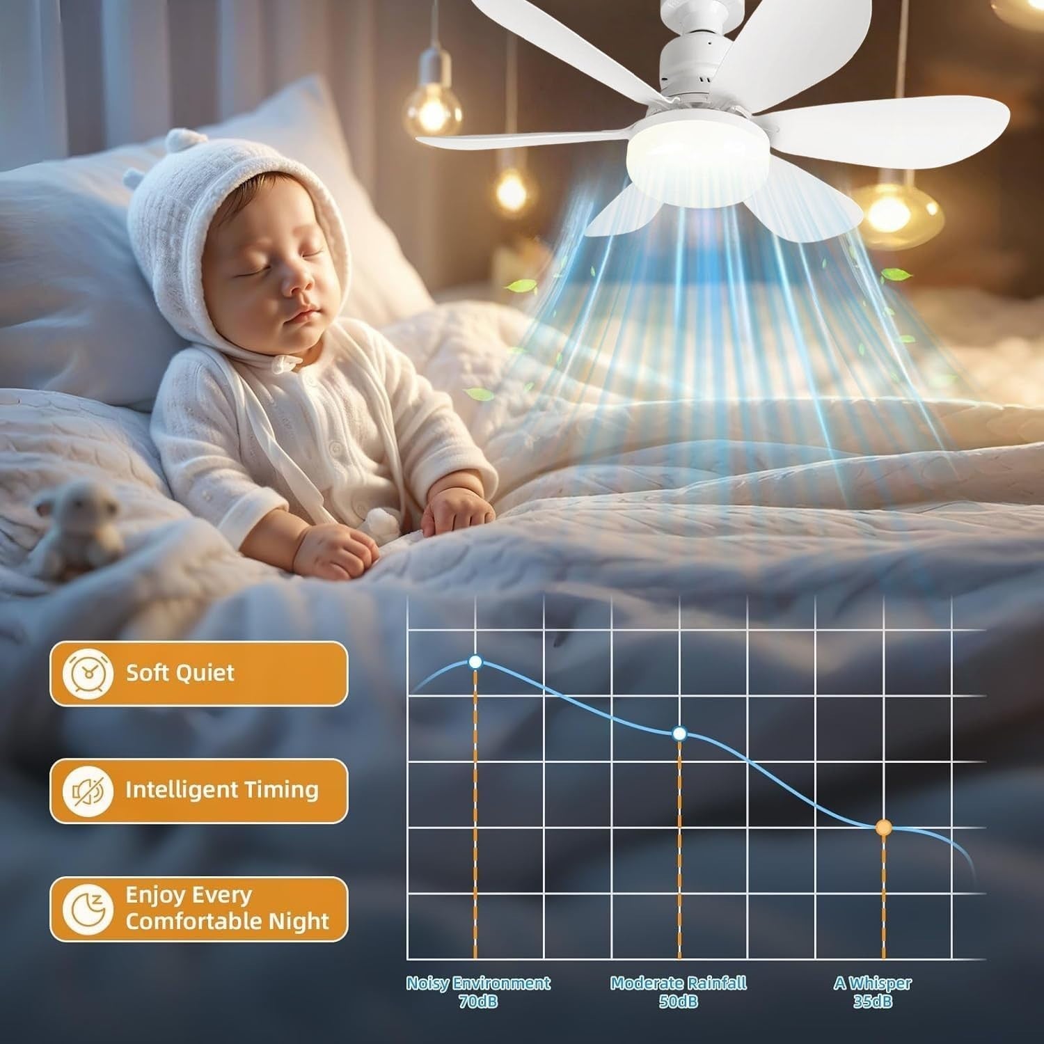 30W LED Ceiling Fan with Light, 3 Speeds, Remote & Timer, White