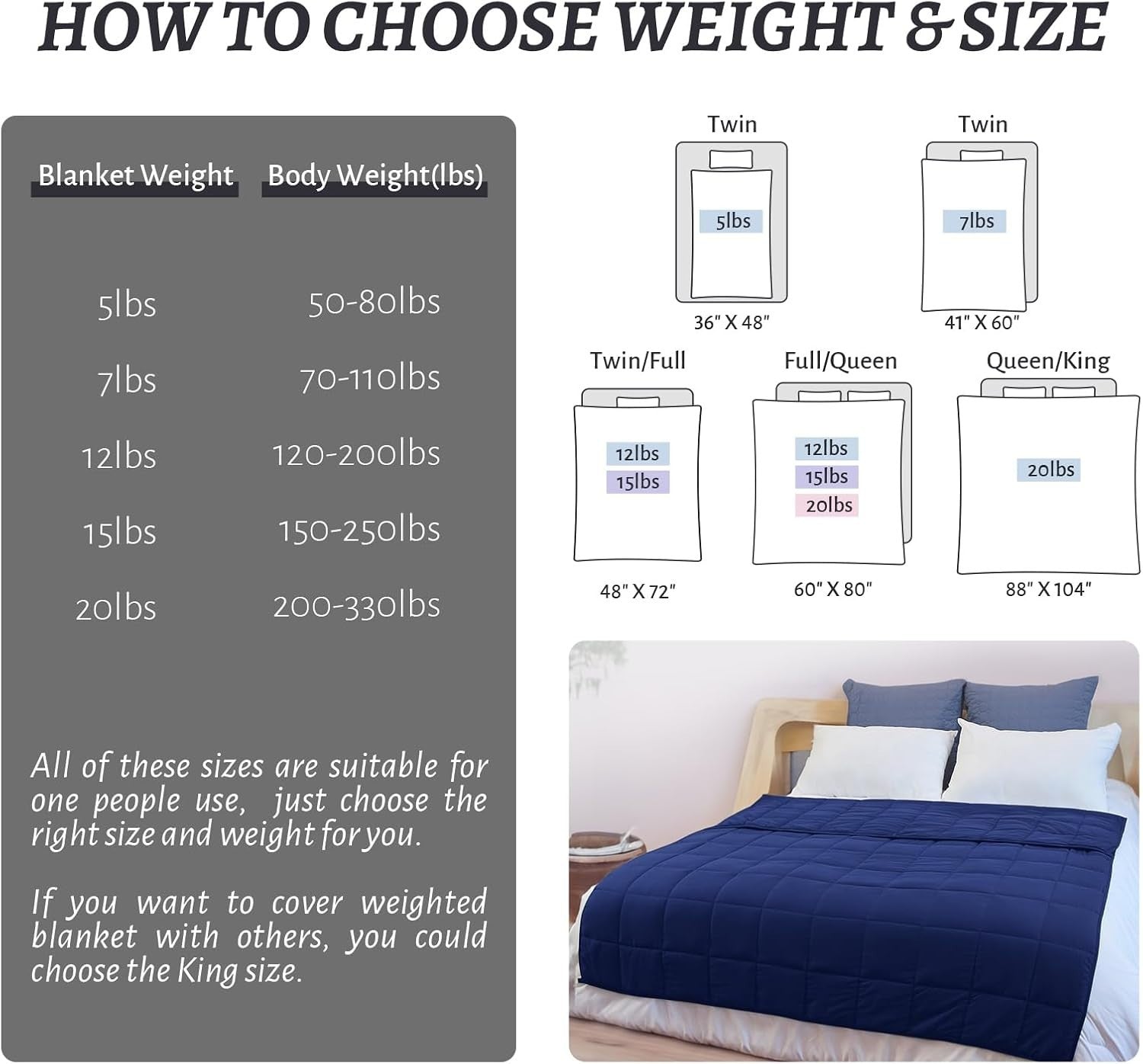 12lb Weighted Blanket Twin 48x72 Navy Blue Adult Heavy Cozy Sleep