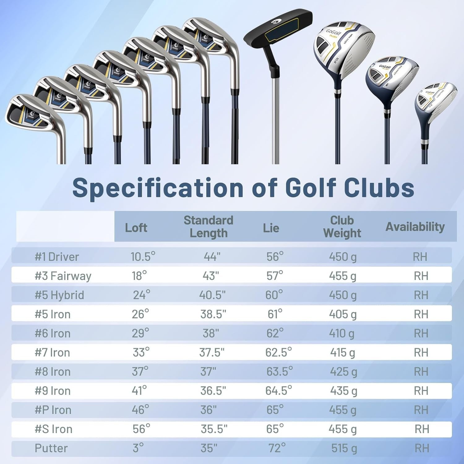 Mens Right Hand Golf Club Set 12pc Driver Fairway Hybrid Irons Bag