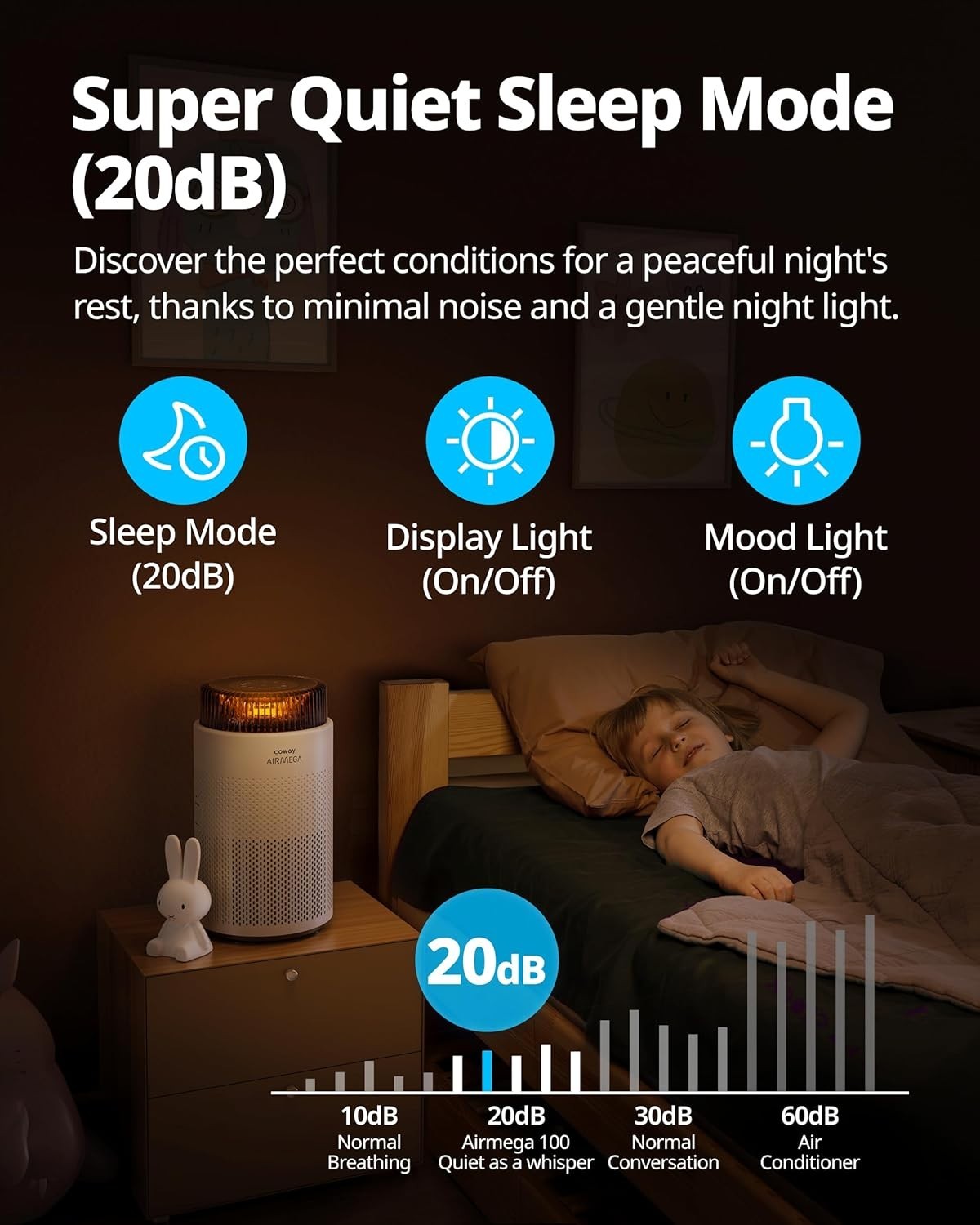 Ultra Quiet Bedroom Air Purifier 244m³/h Removes 99.999% Allergens