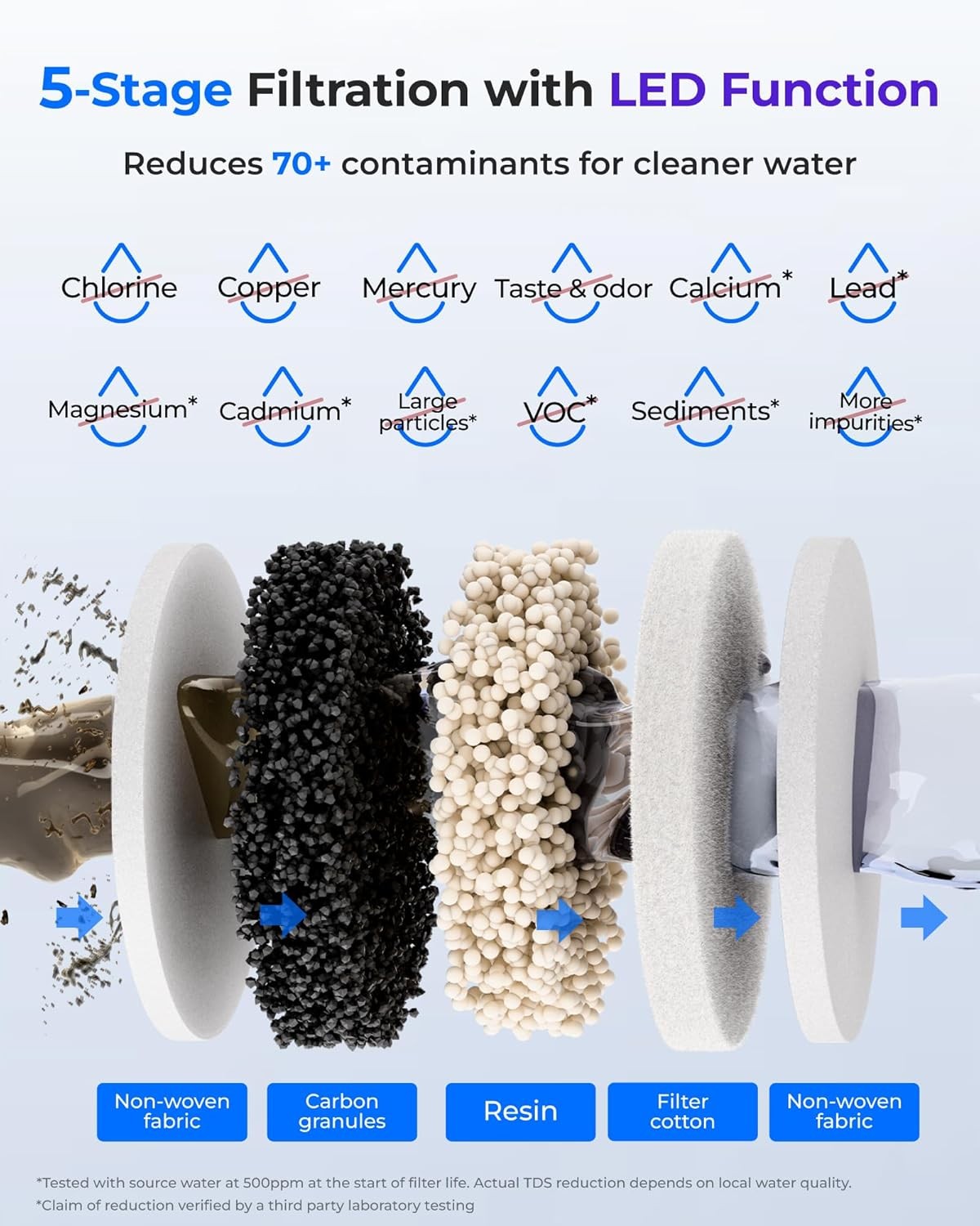 Electric Water Filter Dispenser UV Light Stainless Steel 5.3L Rechargeable