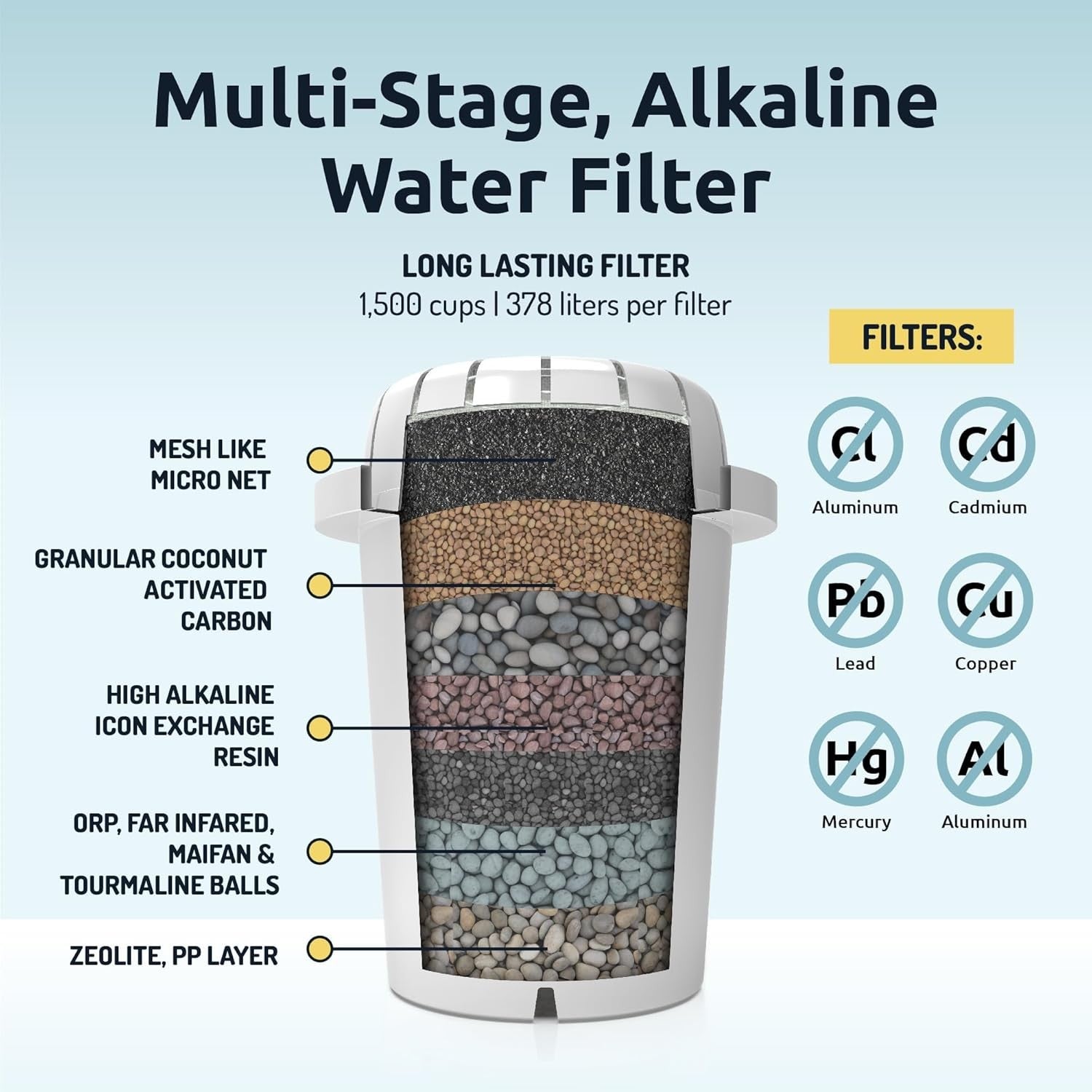 Alkaline Water Filter Dispenser Glass Countertop 8.5L Fluoride Removal