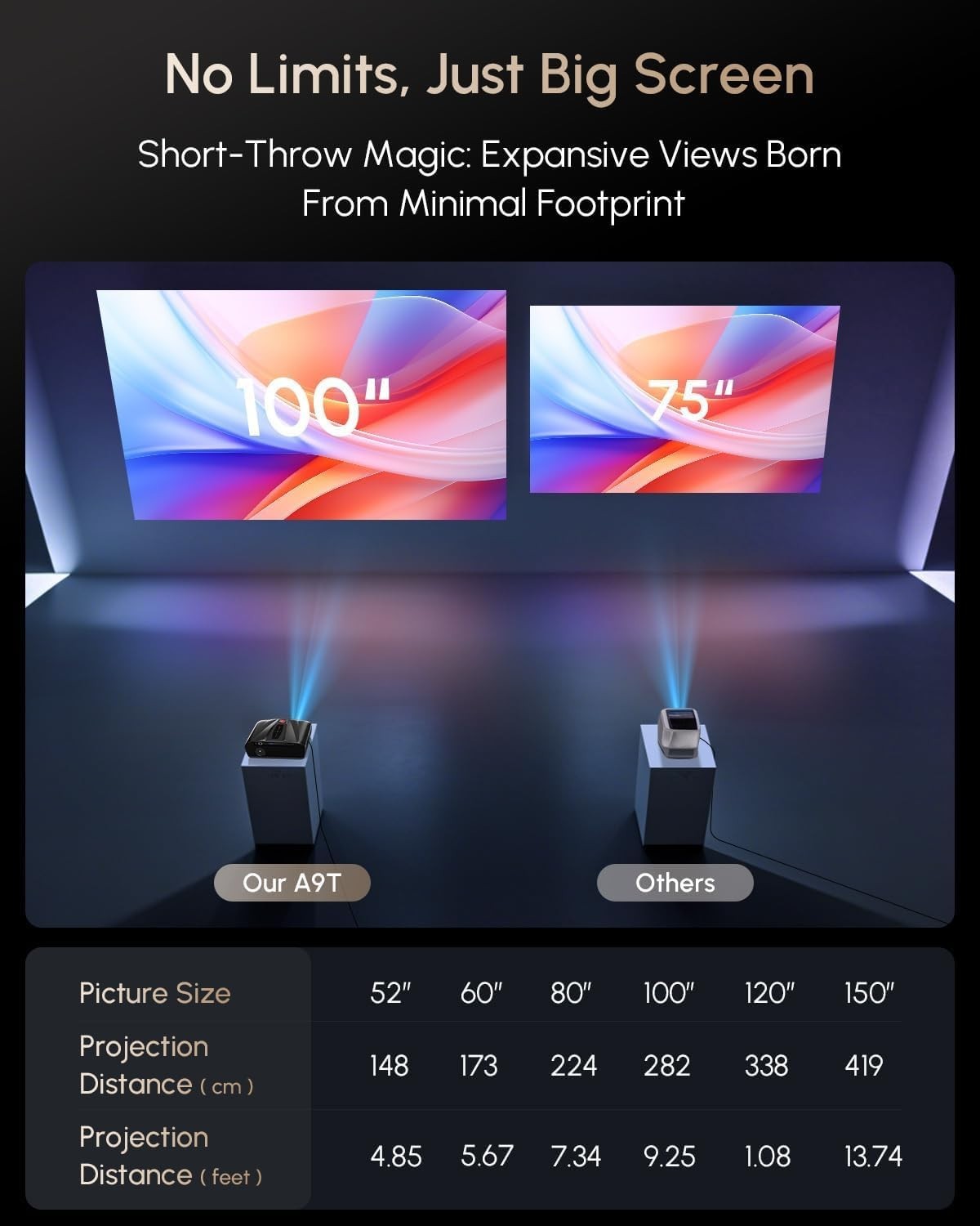 2300ANSI 4K Smart Projector Android TV WiFi6 Dolby NFC