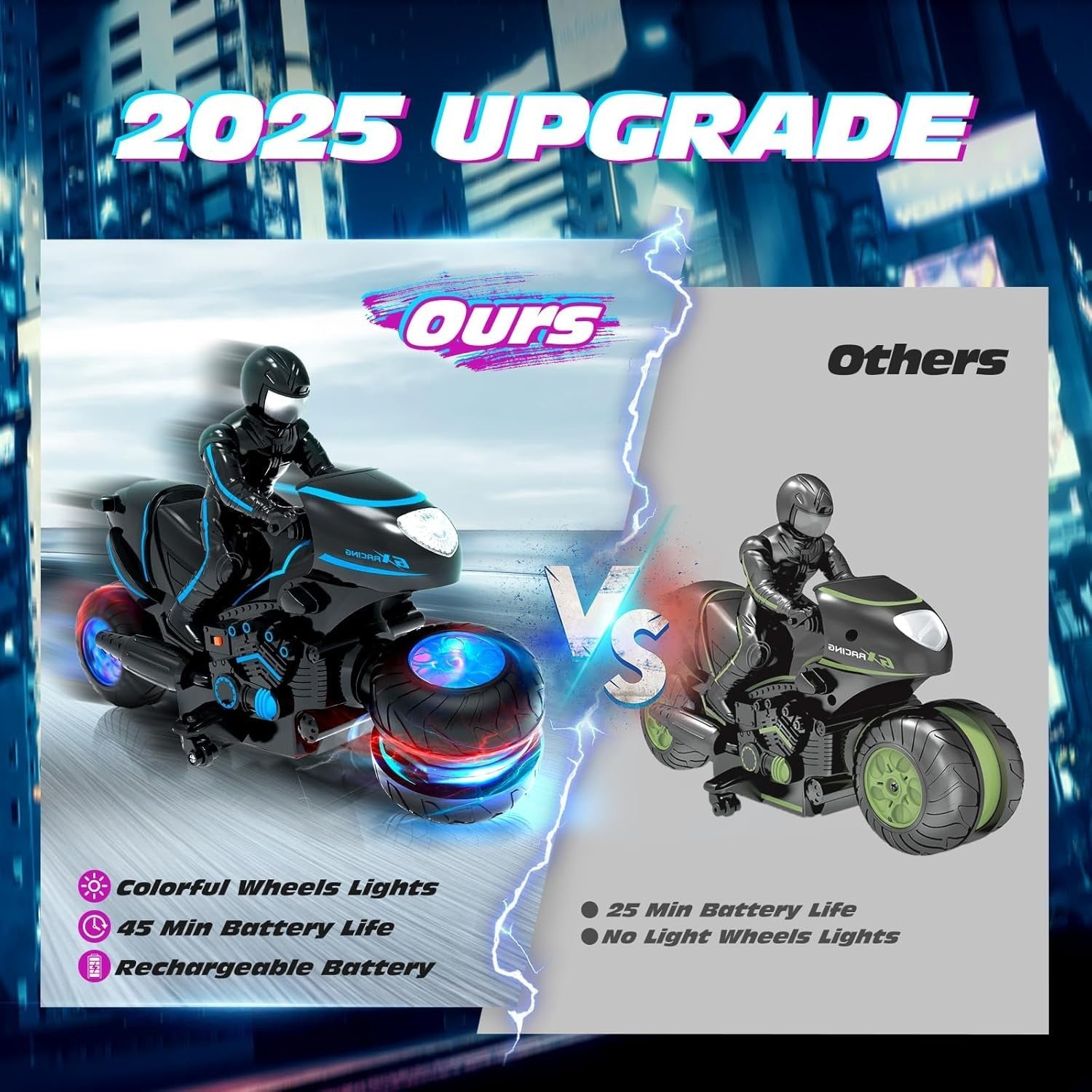 RC Stunt Motorcycle Car, 360° Flip Remote Control Vehicle for Kids