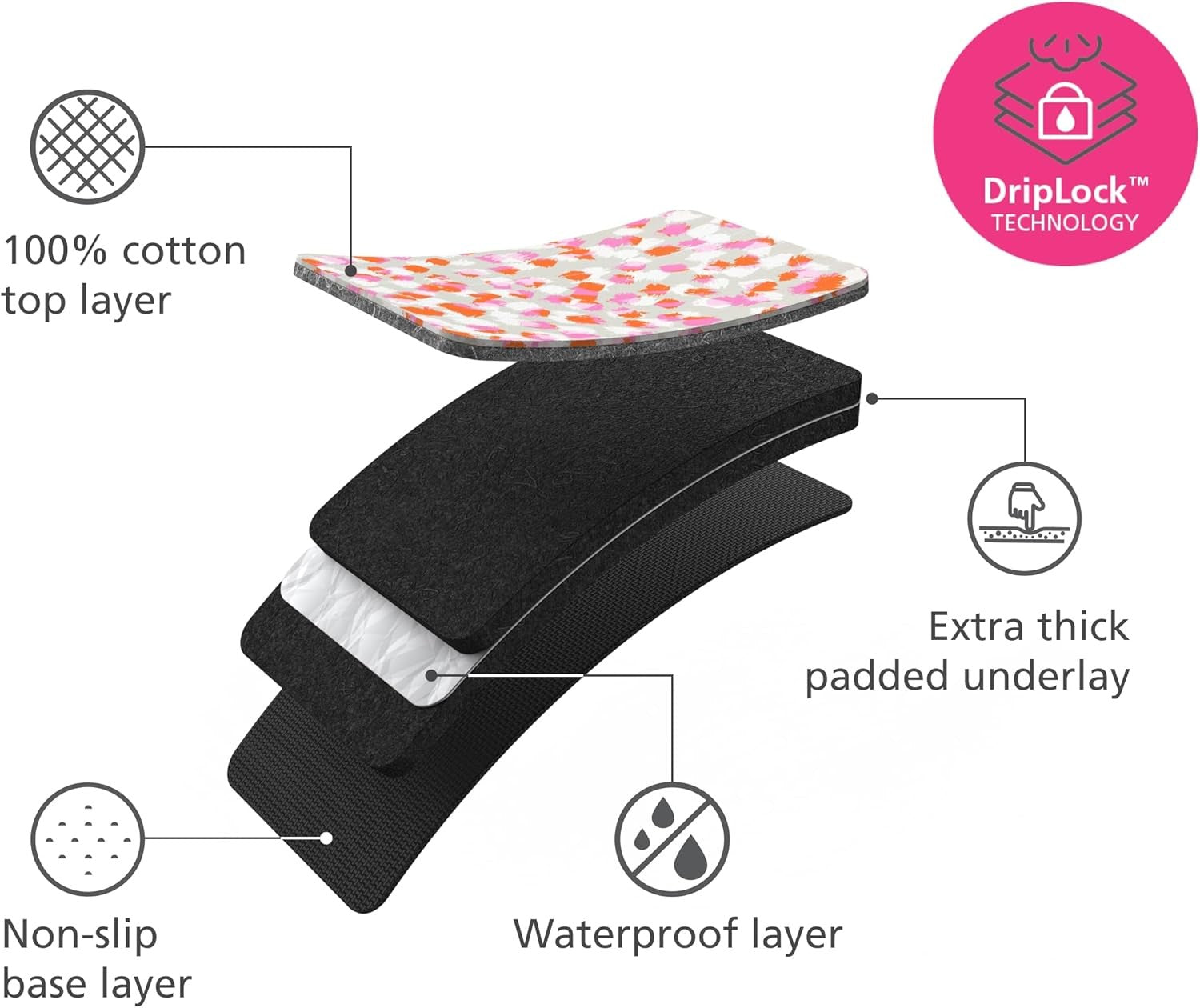 Foldable Ironing Mat Heat Resistant Non Slip with Silicone Iron 90x47cm